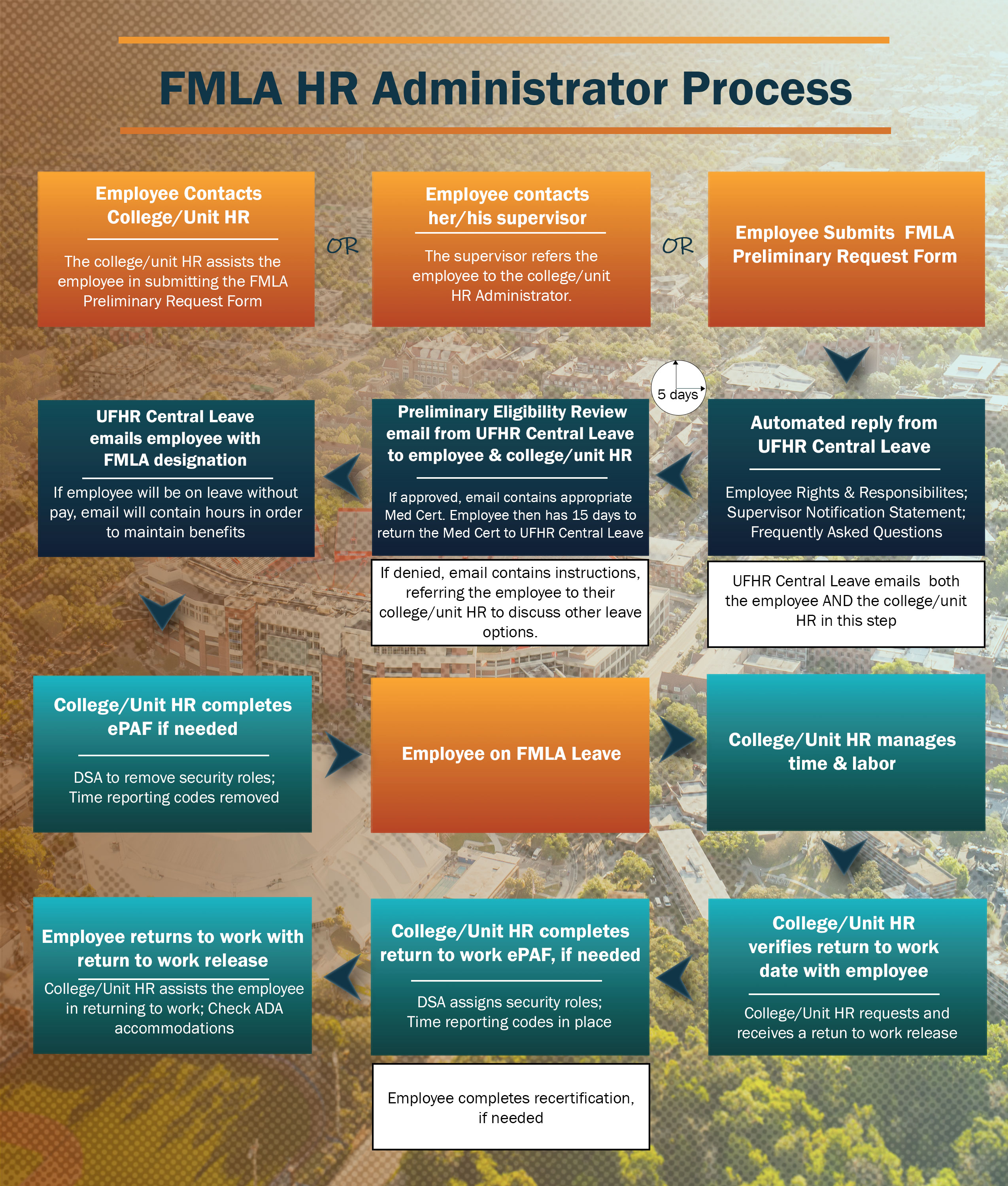 Additional Resources HR Benefits And Rewards