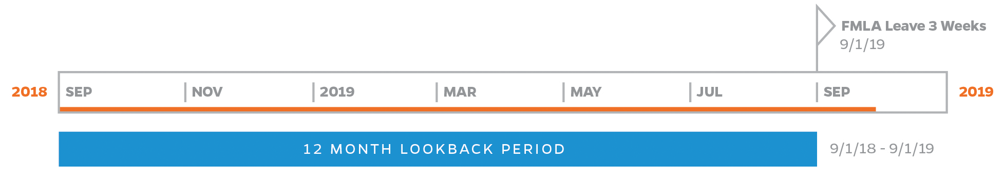 12-month-rolling-backward-fmla-fmla-rolling-year-method-bollbing