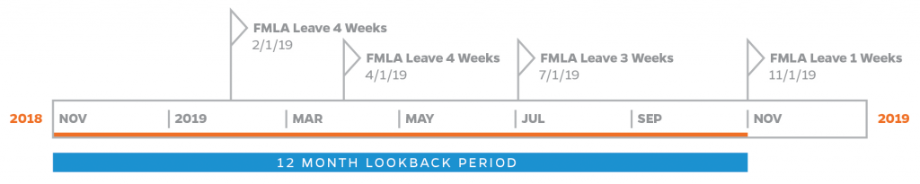 calculating-fmla-hr-benefits-and-rewards