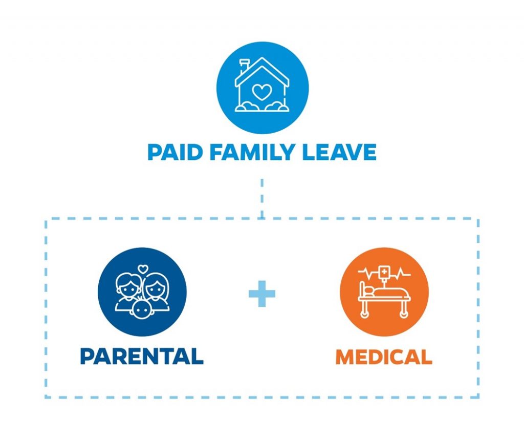 Paid Family Leave HR Benefits and Rewards